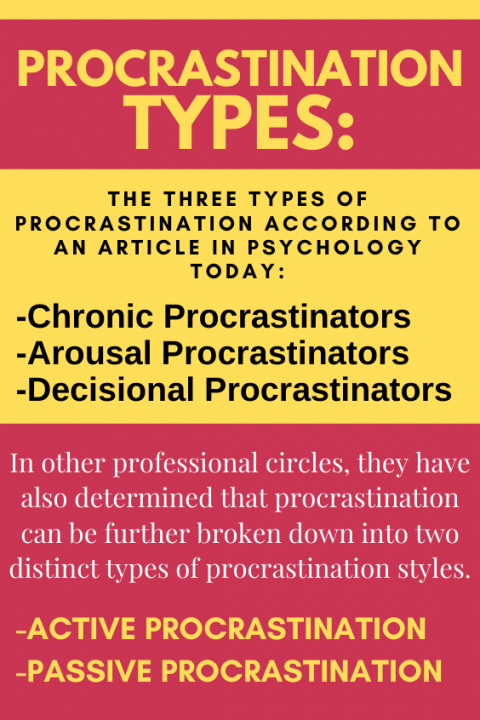 psychology today procrastination
